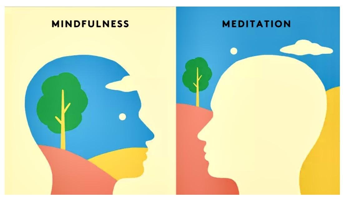 Was ist der Unterschied zwischen Meditation und Achtsamkeit?